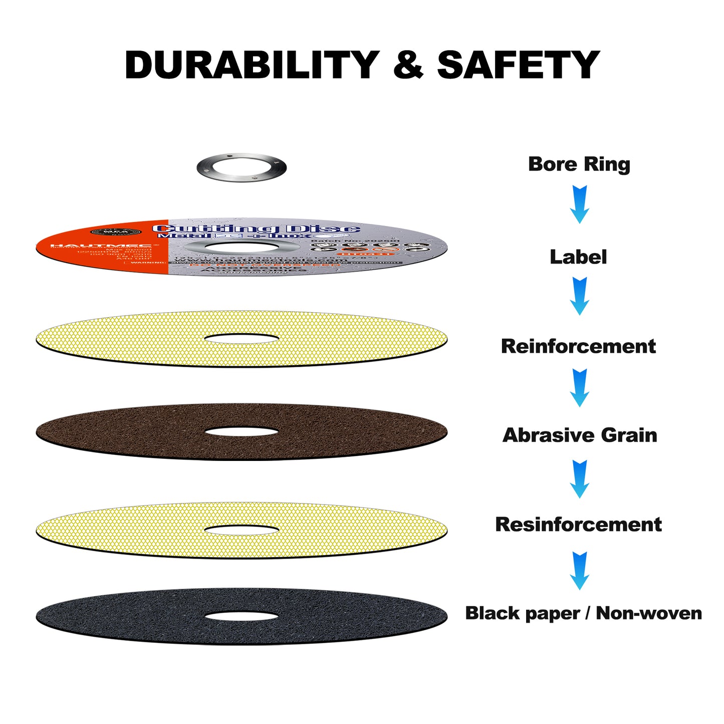 HAUTMEC 5 Inch Cut Off Wheels 20 Pack, 5" x .04" x 7/8" Thin Metal Cutting Discs for Angle Grinder, Expert Grade Cutting Wheel for Steel, Stainless Steel & Metals – HT0432