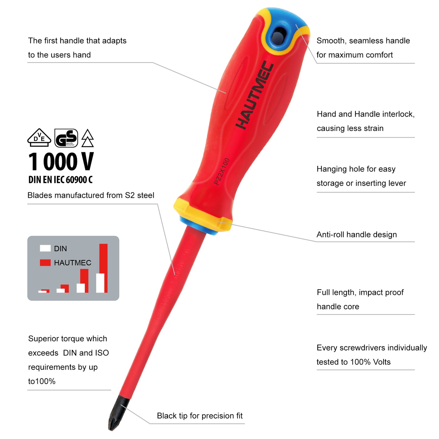 HAUTMEC 1000V 6Piece VDE Insulated Screwdrivers Set with Forged S2 Shanks, Magnetic Tips, Tri-Material Cushion Grip, Professional Electrician Screwdriver Kit, HT0331
