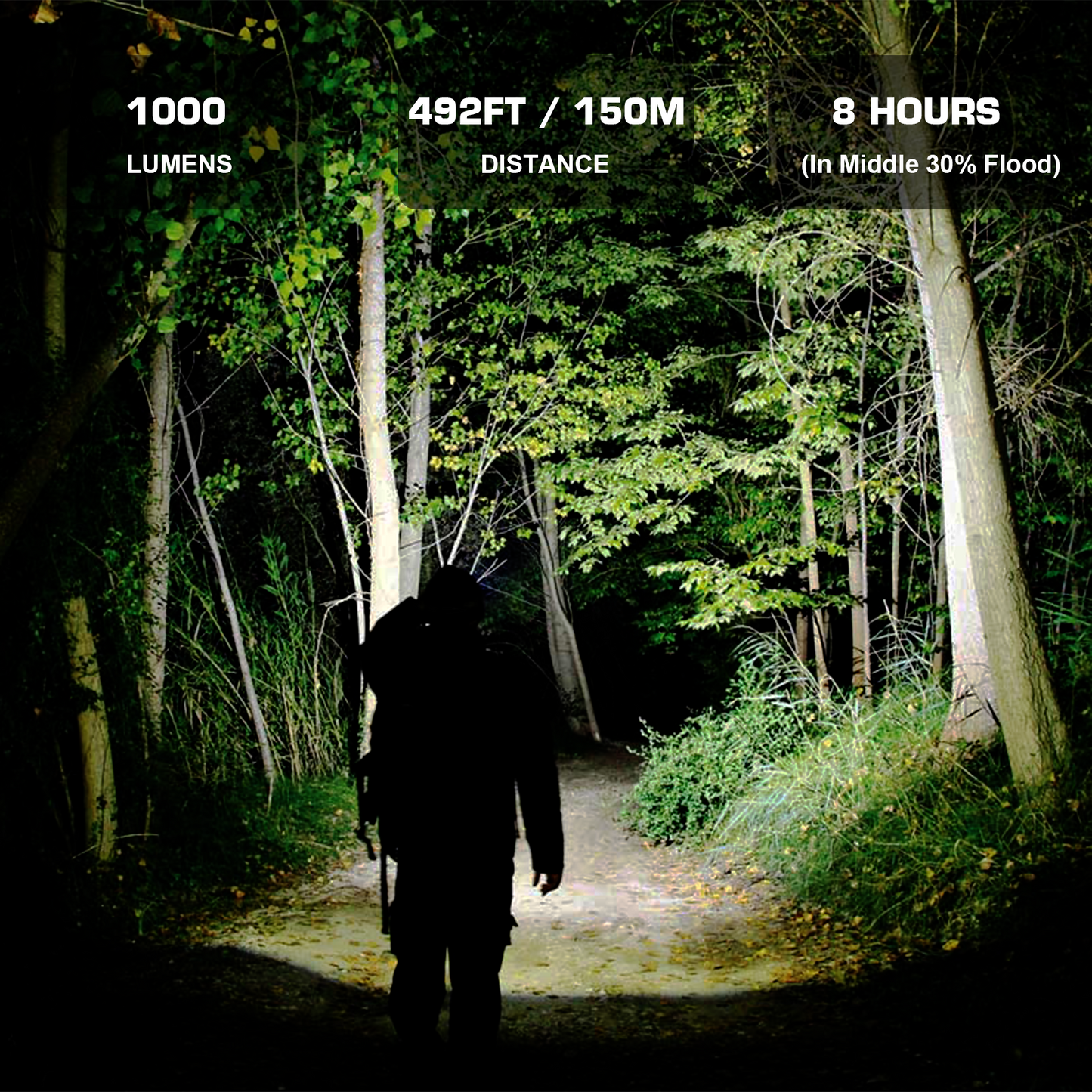 HAUTMEC Rechargeable Headlamp 1000 Lumens LED Headlights Head Lamp as Work Light or Flashlight with Spot and Flood Dual Beams in 4 Output Modes, HT0376
