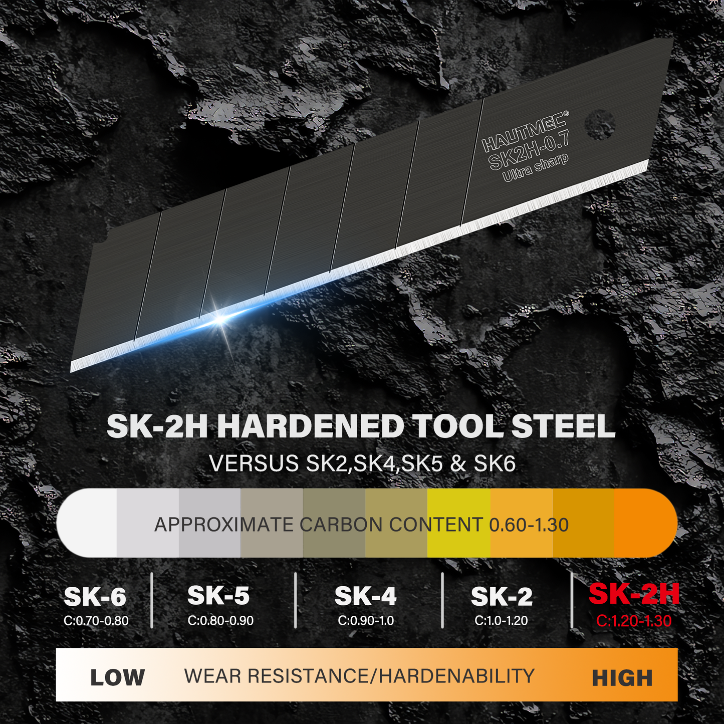 HAUTMEC 10PC 25mm Heavy Duty Utility Knife Blades, SK2H Steel Box Cutter Replacement Rustproof Blades - for Industrial or Construction Applications Bottom Snap-Off & Recycling Box 25009