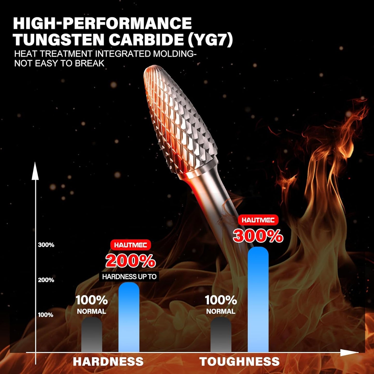 HAUTMEC Tungsten Carbide Rotary Burr Bit – 1/4" Shank, Double Cut Tungsten Rotary File for Die Grinder, Professional Grade, Suit for Metal Carving, Grinding, Engraving & Deburring - HT0157