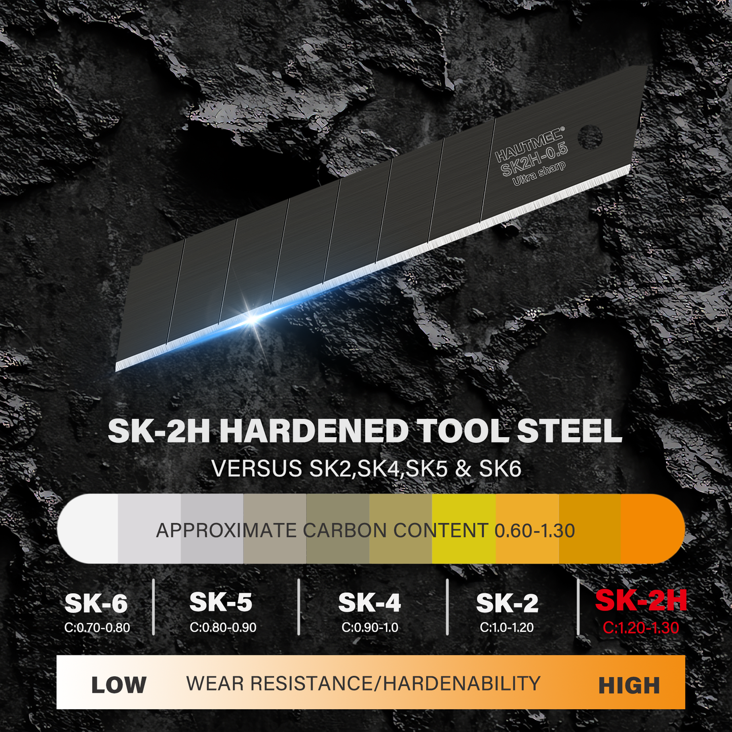 HAUTMEC 10PC 18mm Heavy Duty Utility Knife Blades, SK2H Steel Box Cutter Replacement Rustproof Blades - for Industrial or Construction Applications Bottom Snap-Off & Recycling Box 25008