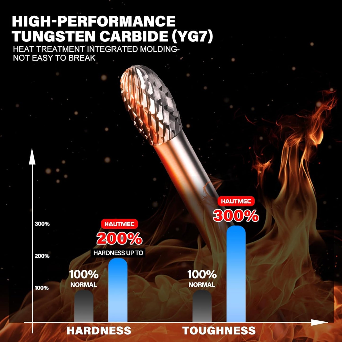 HAUTMEC Tungsten Carbide Rotary Burr Bit – 1/4" Shank, Double Cut Tungsten Rotary File for Die Grinder, Professional Grade, Suit for Metal Carving, Grinding, Engraving & Deburring - HT0452