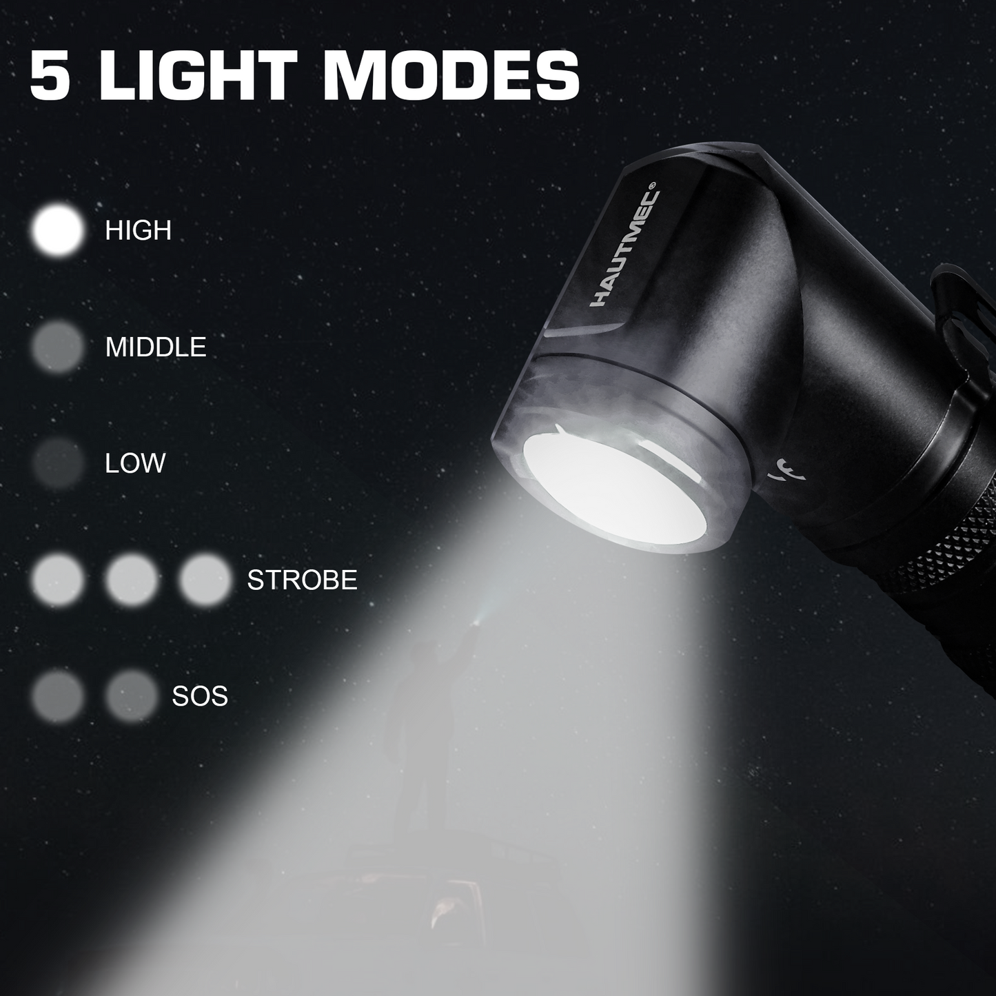HAUTMEC 1400 Lumen Rechargeable Flashlights LED EDC Flashlight with 90 Degree Flashlight Swivel Head 5 Modes Pocket Flashlight Magnetic Base for Camping, Working, Outdoor, Hiking, Emergency. HT0378