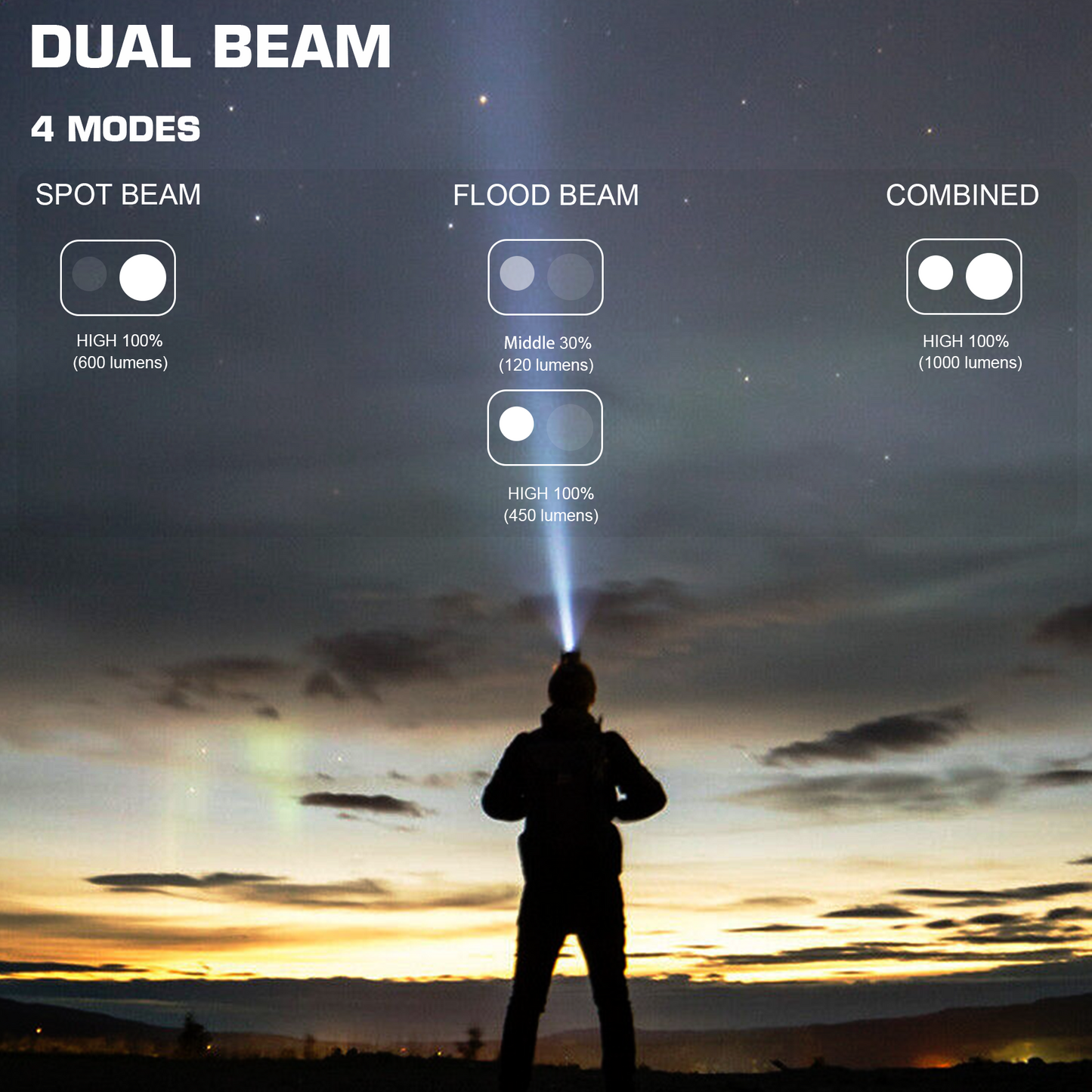 HAUTMEC Rechargeable Headlamp 1000 Lumens LED Headlights Head Lamp as Work Light or Flashlight with Spot and Flood Dual Beams in 4 Output Modes, HT0376