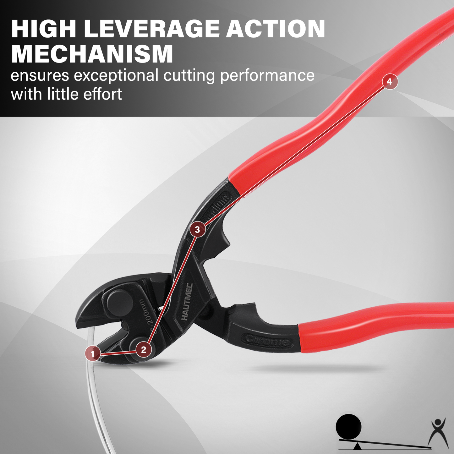 HAUTMEC 8 Inch High Leverage Bolt Cutter Plier Set, 8" Bolt Cutter, 8" Flush Cutter, High Leverage, CRV Blade, Flush cutting for Locks, Bolts,Wires, Cables, Rivets, and Chains, HT0469
