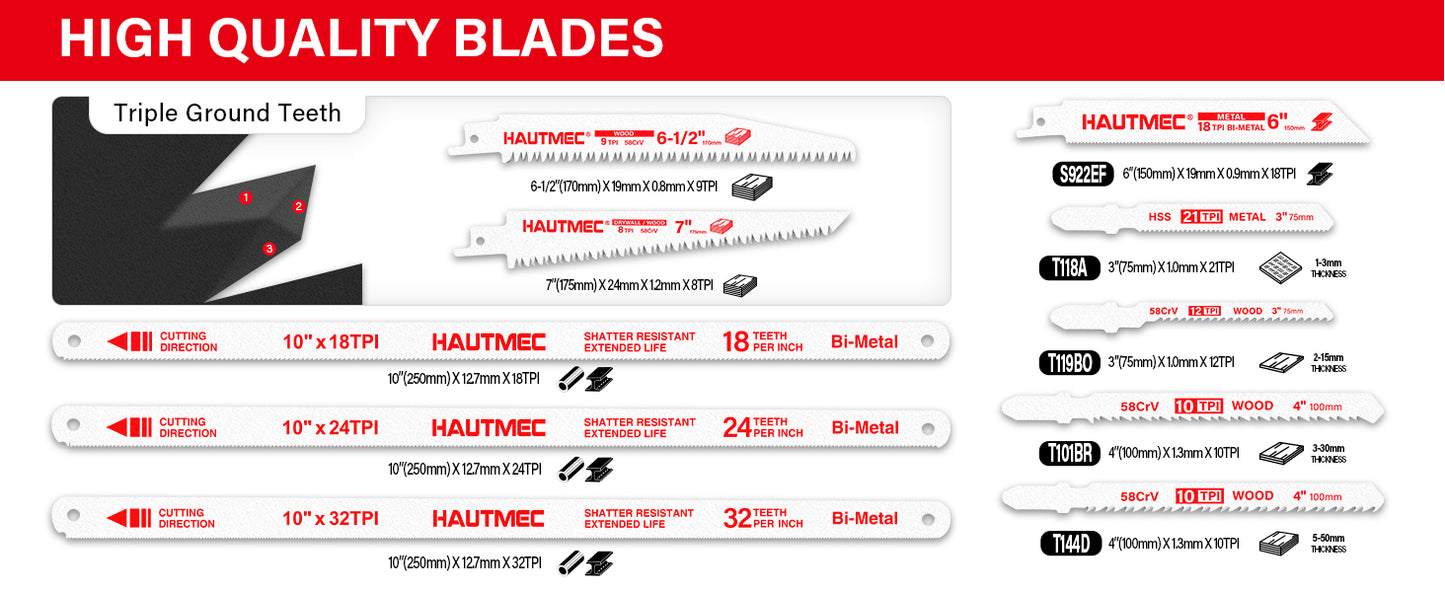 HAUTMEC 10-In-1 Multi Blades Hand Saw with Quick-Release Change Mechanism and Pro HSS/Cr-V/Bi-Metal Blades, Compact Hacksaw, Jab Saw, Versatile Handsaw for Wood, Metal, Plastic, Drywall – HTHSH25032