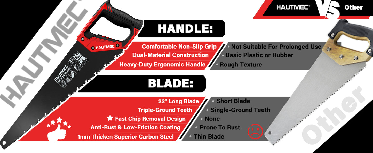 HAUTMEC 22-Inch Aggressive Hand Saw, Ergonomical Handle, Rust-proof Wood Saw With Chip Removal Design, for Heavy Duty Sawing, Trimming, Gardening of Wood, Drywall, Laminate And Plastic HT0026-SA