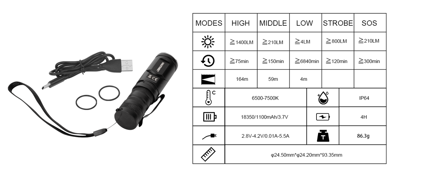 HAUTMEC 1400 Lumen Rechargeable Flashlights LED EDC Flashlight with 90 Degree Flashlight Swivel Head 5 Modes Pocket Flashlight Magnetic Base for Camping, Working, Outdoor, Hiking, Emergency. HT0378