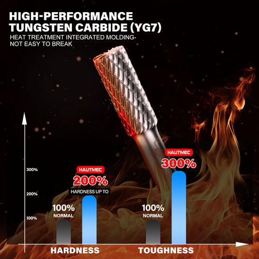 HAUTMEC Pro Cylinder Tungsten Rotary File Carbide Burr 1/4" Shank Double Cut for Die Grinder Bit Woodworking,Drilling, Metal Carving, Engraving, PolishingHT0197-MC