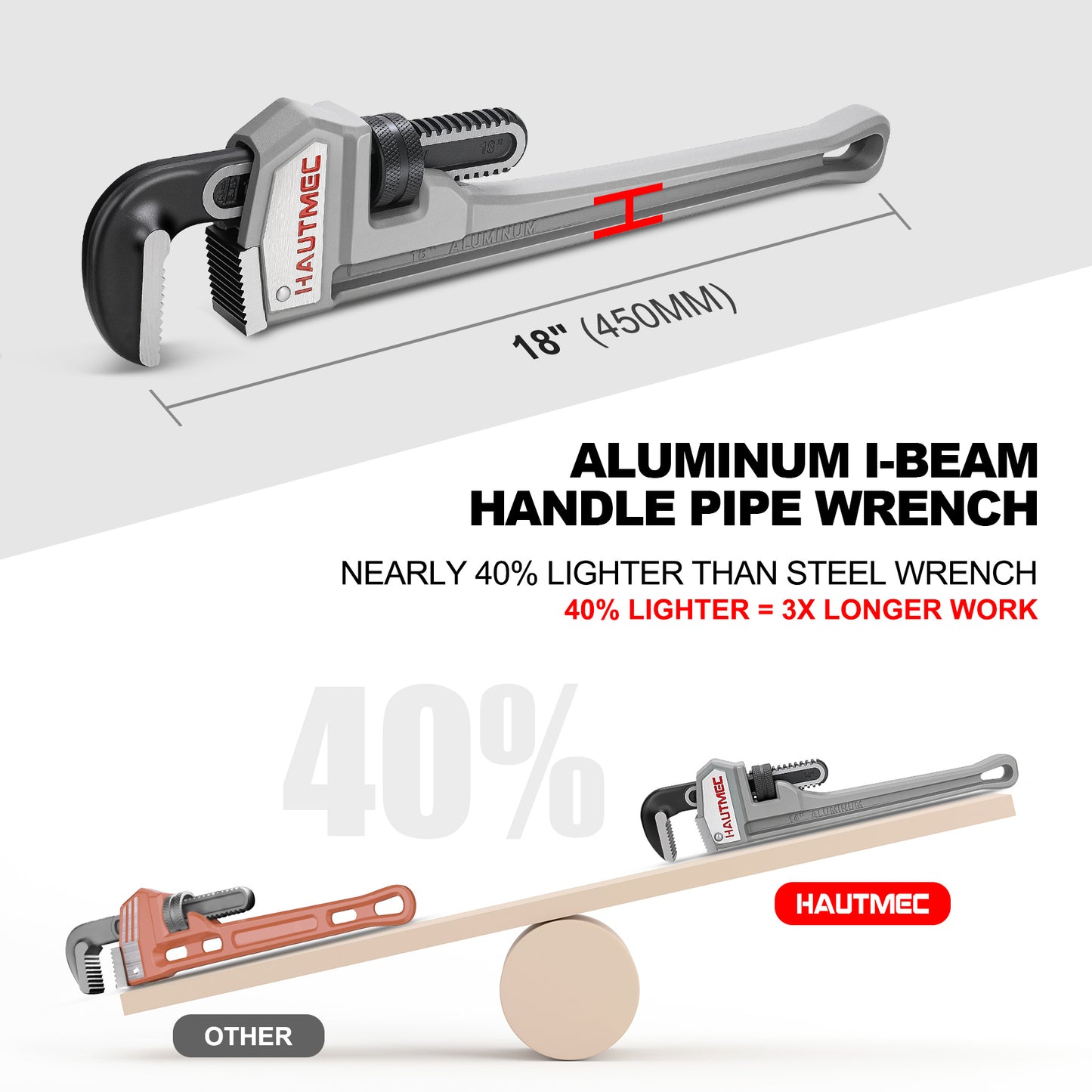 HAUTMEC 18 Inch Aluminum Straight Pipe Wrench,Heavy Duty Adjustable Plumbing Wrench, 2-1/2" Jaw Capacity,for Pipes, Tees, Ball Valves and Other Objects HT0186-PW