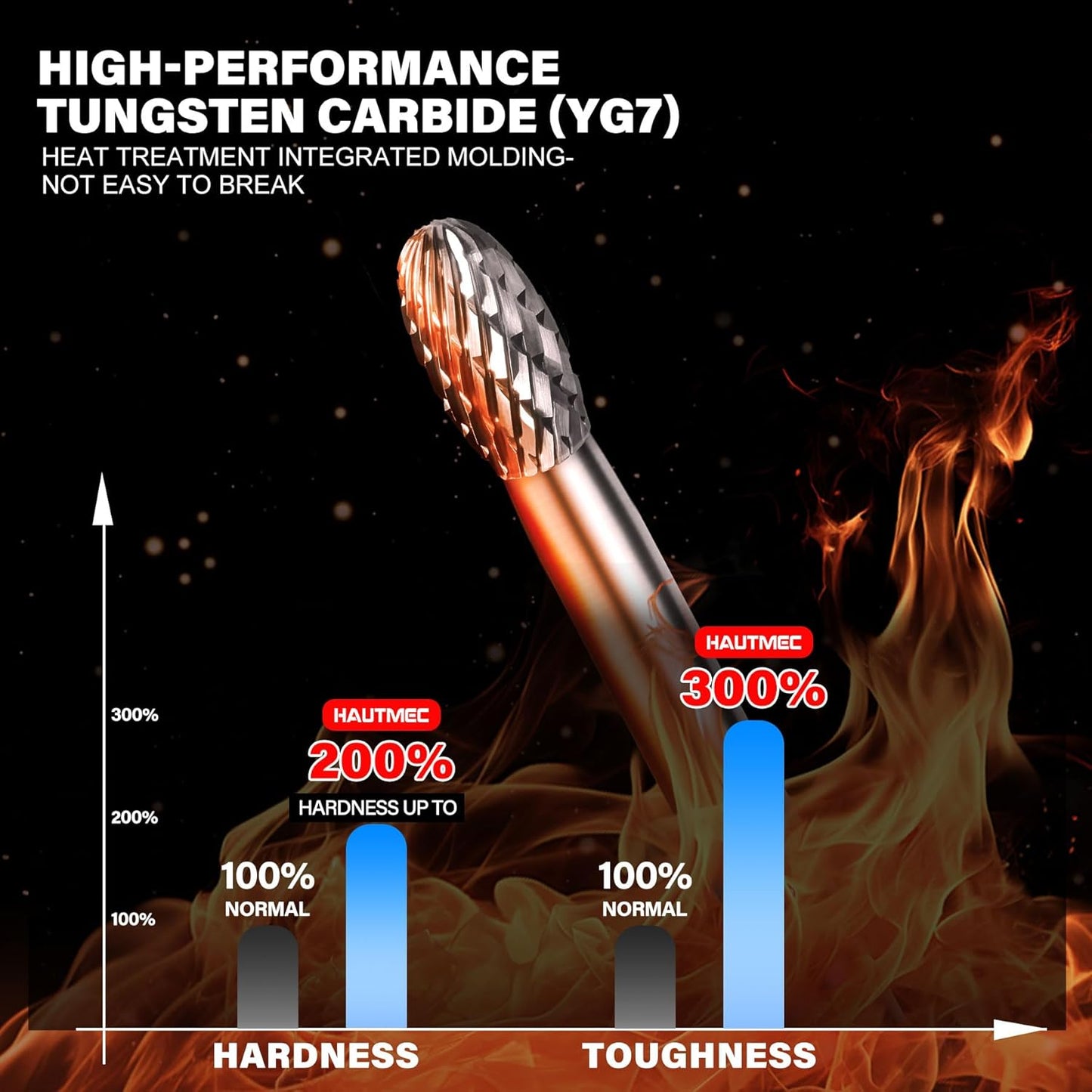 HAUTMEC Tungsten Carbide Rotary Burr Bit – 1/4" Shank, Double Cut Tungsten Rotary File for Die Grinder, Professional Grade, Suit for Metal Carving, Grinding, Engraving & Deburring - HT0451