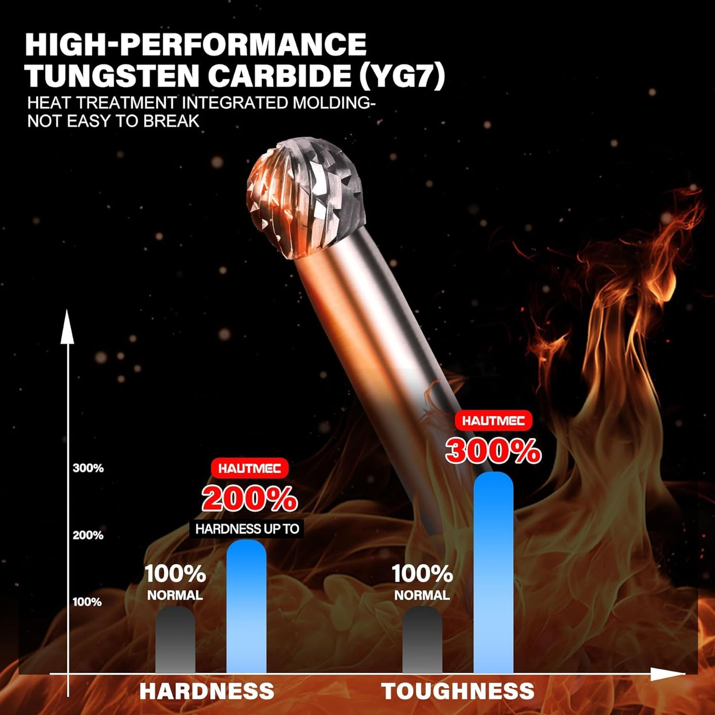 HAUTMEC Tungsten Carbide Rotary Burr Bit – 1/4" Shank, Double Cut Tungsten Rotary File for Die Grinder, Professional Grade, Suit for Metal Carving, Grinding, Engraving & Deburring - HT0449