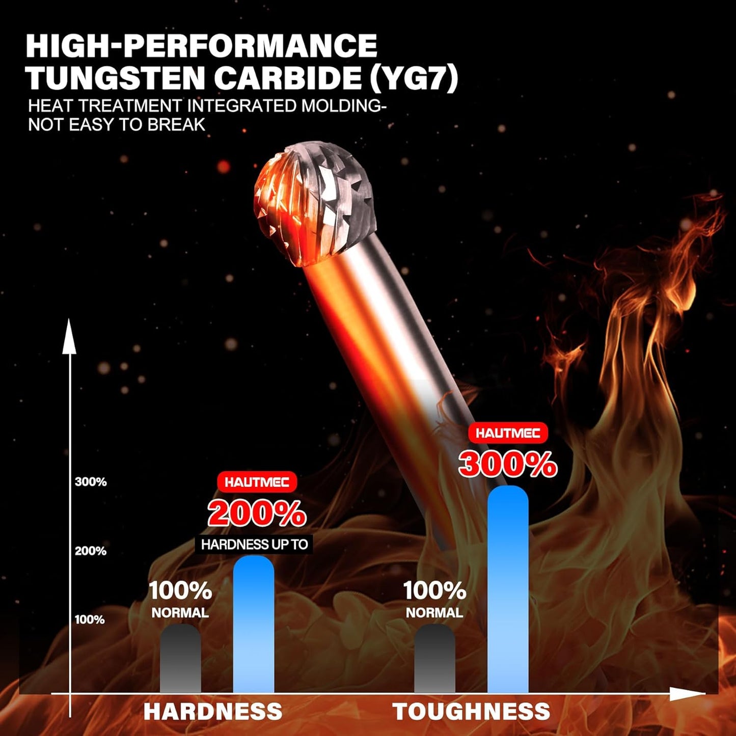 HAUTMEC Tungsten Carbide Rotary Burr Bit – 1/4" Shank, Double Cut Tungsten Rotary File for Die Grinder, Professional Grade, Suit for Metal Carving, Grinding, Engraving & Deburring - HT0450