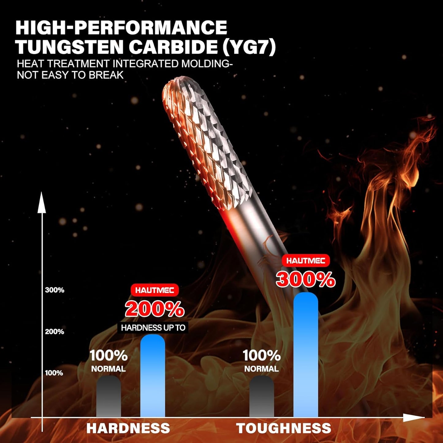 HAUTMEC Tungsten Carbide Rotary Burr Bit – 1/4" Shank, Double Cut Tungsten Rotary File for Die Grinder, Professional Grade, Suit for Metal Carving, Grinding, Engraving & Deburring - HT0198