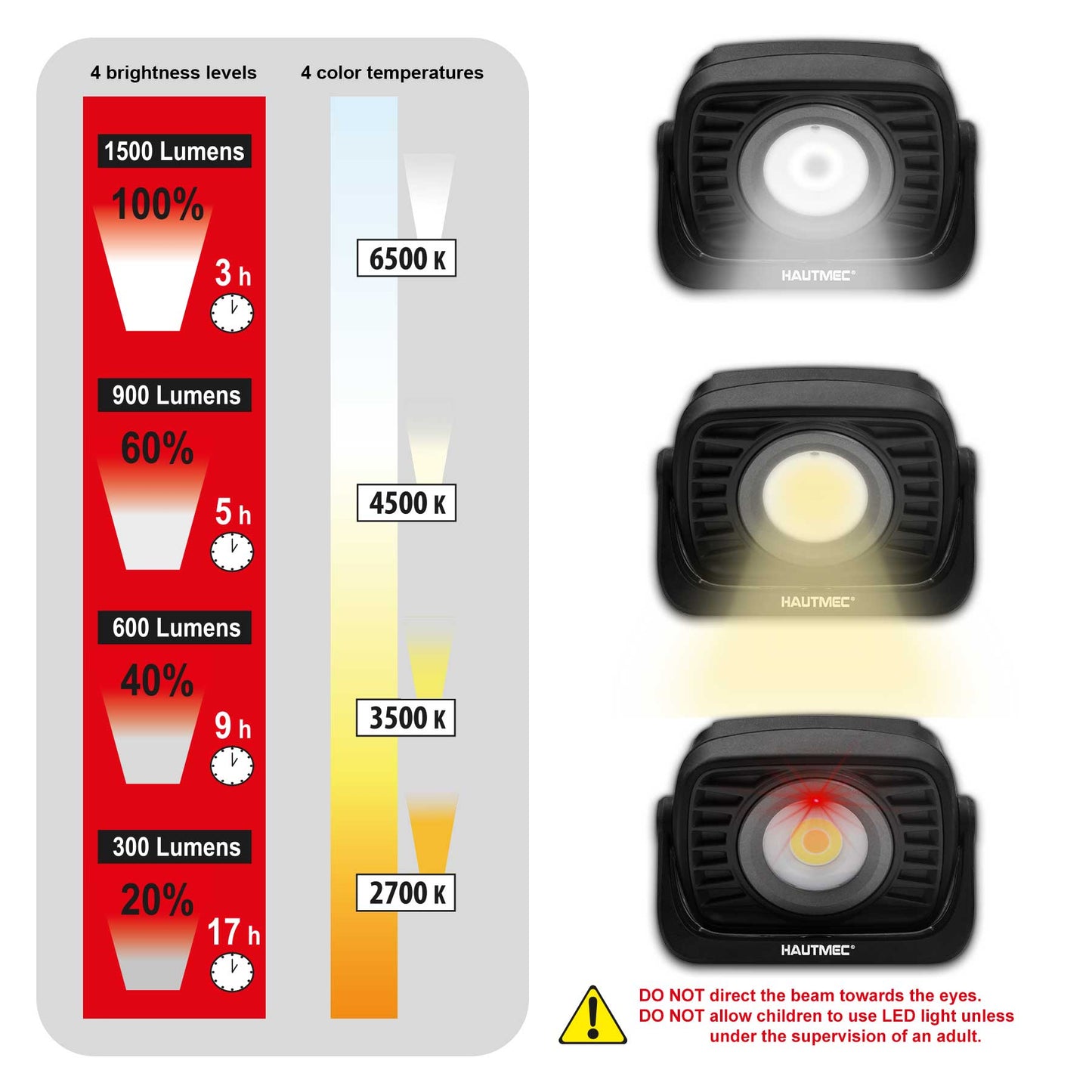 HAUTMEC Rechargeable Work Light, 360°Rotating COB 1500LM Portable Flood Light with Magnetic Base and Pothook, Waterproof Power Bank Worklight Tool for Car Repairing Construction Sites, HT0168-WL