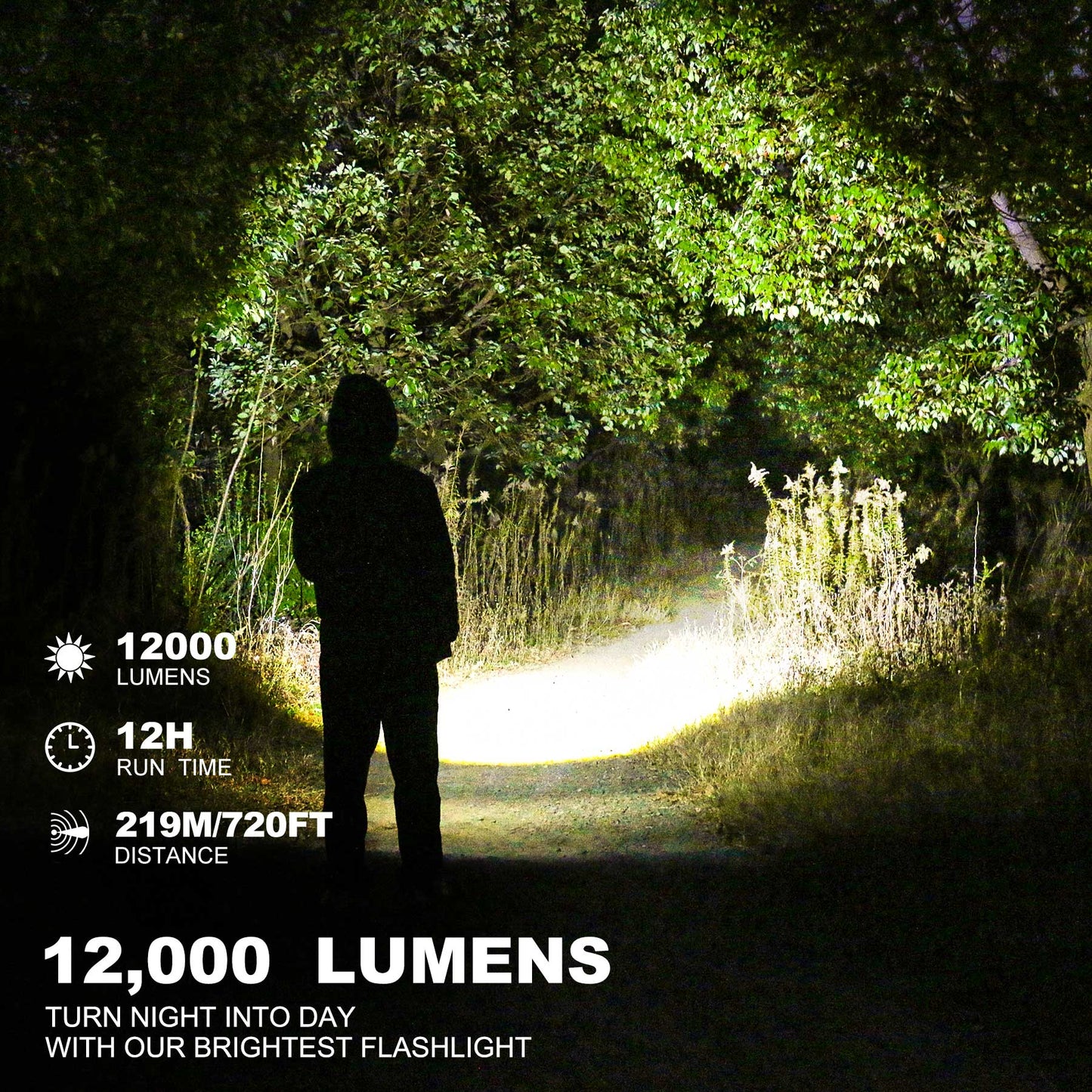 HAUTMEC Rechargeable Flashlights 12000 High Lumens Flashlight, 5 Light Modes Bright Flashlight, 2X Zoom, IP67 Waterproof & Impact-Resistant, and Power Bank, for Emergencies, Hunting, Camping, Hiking, HT0386