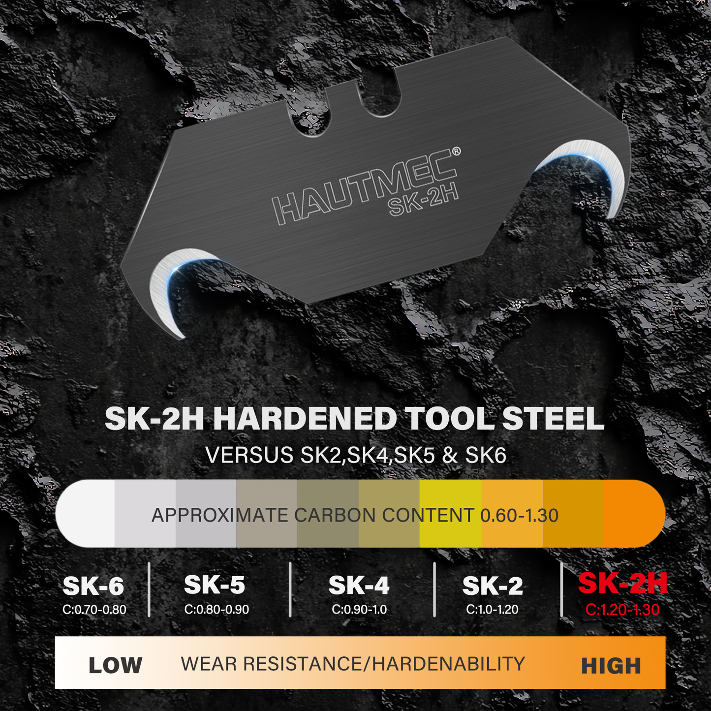 HAUTMEC Utility Knife Hook Blades, 10-Pack SK2H Steel Razor Blades with Innovative Safety Dispenser, Standard Size Replacement Blade for Heavy-duty Material Cutting – HTUBH25010