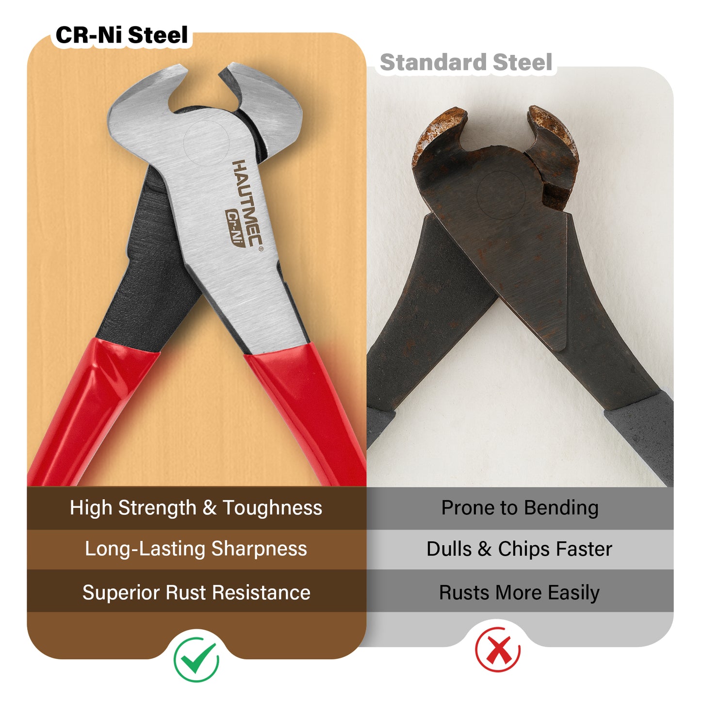 HAUTMEC 7 Inch Nail Puller Pliers Tool, CR-Ni Steel End Cutting Pliers with Non-Slip Grip, Nail Remover Tool with Polished Finish, End Cutting Nippers Tool for Pulling Nails and Wires HT0158-CP