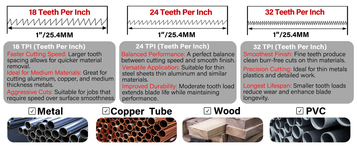 HAUTMEC 12" Hacksaw Blades Replacement Bi-Metal (100 Pack) 24 TPI High Speed Steel Grounded Teeth HT0017-100PC
