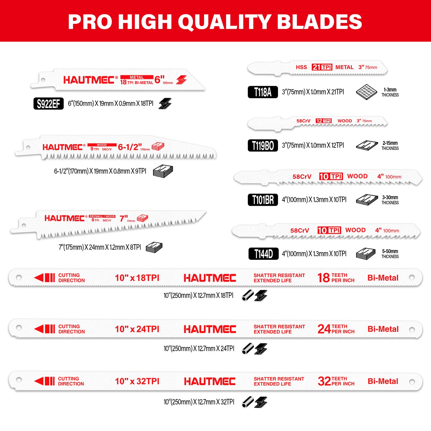 HAUTMEC 10-In-1 Multi Blades Hand Saw with Quick-Release Change Mechanism and Pro HSS/Cr-V/Bi-Metal Blades, Compact Hacksaw, Jab Saw, Versatile Handsaw for Wood, Metal, Plastic, Drywall – HTHSH25032