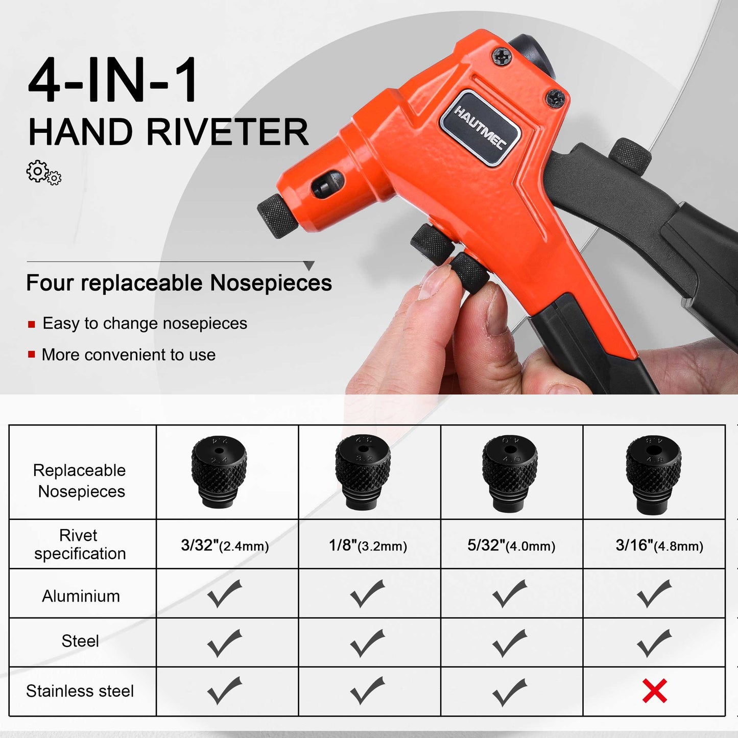 HAUTMEC Pop Rivet Gun,4 in 1 Hand Riveter with 4 Tool-Free Interchangeable Rivet Heads HT0087-HR