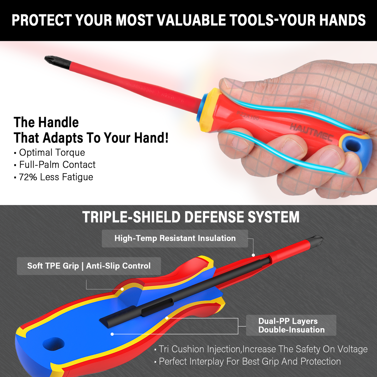 HAUTMEC 1000V 6Piece VDE Insulated Screwdrivers Set with Forged S2 Shanks, Magnetic Tips, Tri-Material Cushion Grip, Professional Electrician Screwdriver Kit, HT0331