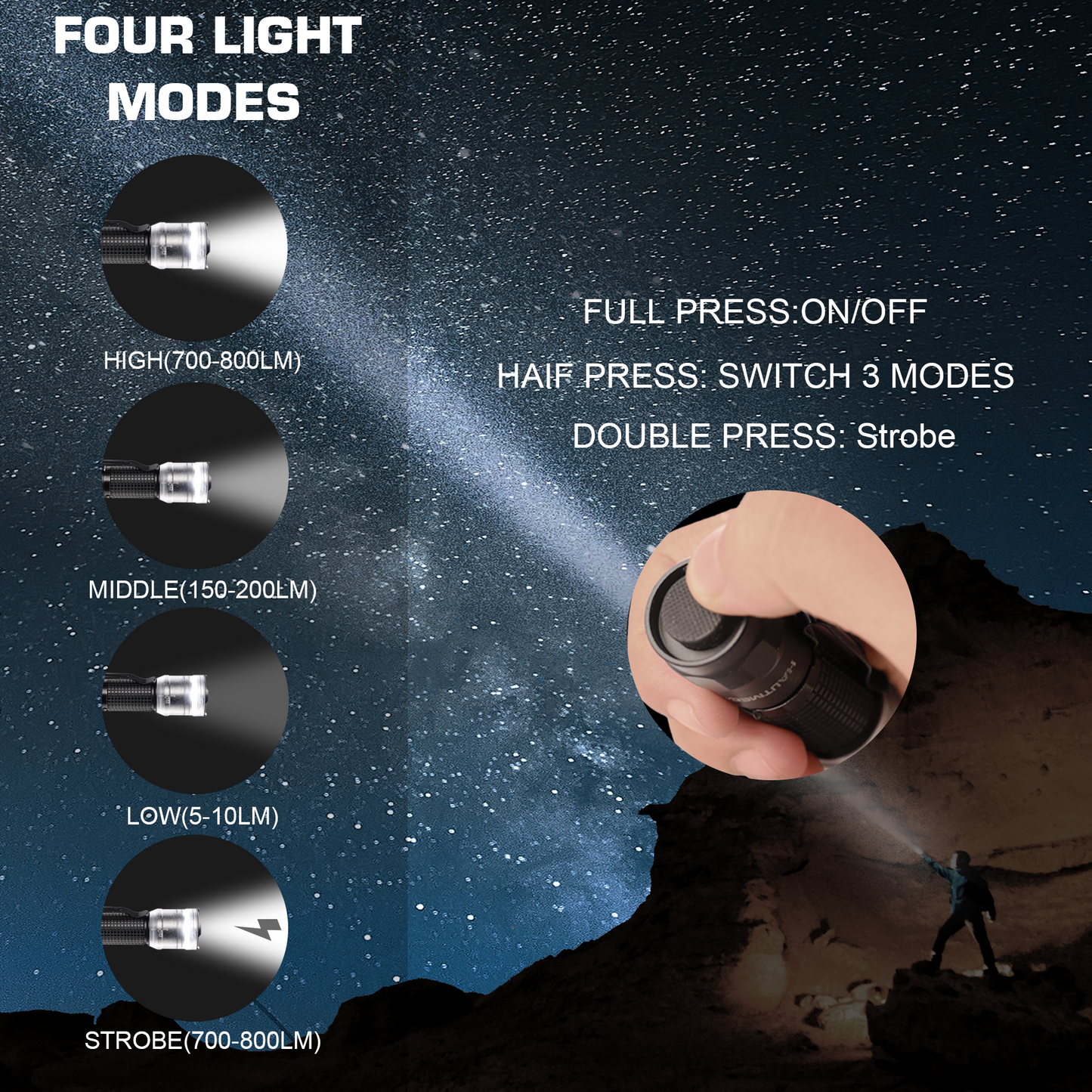 HAUTMEC 700 Lumens LED Flashlight with Zoomable Beam, Rechargeable, Waterproof, Bright Tactical LED Pocket Torch with adjustable 4 Modes for Camping, Outdoor, Hiking, Emergency, HT0377