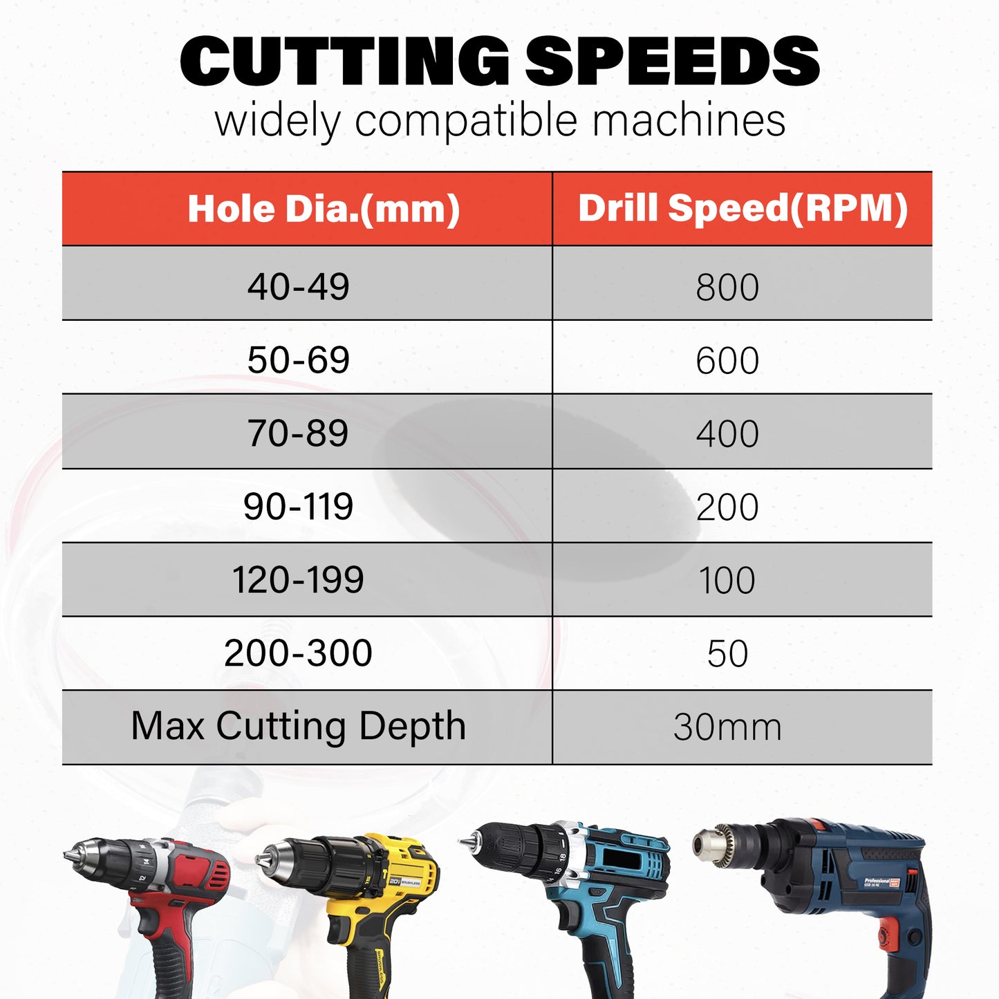 HAUTMEC Adjustable Hole Saw Cutter Kit, 1.6"–11.8"(40–300mm) Large Size, Heavy-Duty Bi-Metal Hole Cutter with PC Dust Shield, Adjustable Arbor & Pilot Bit for Wood, Plastic, Drywall – HTHOH25014