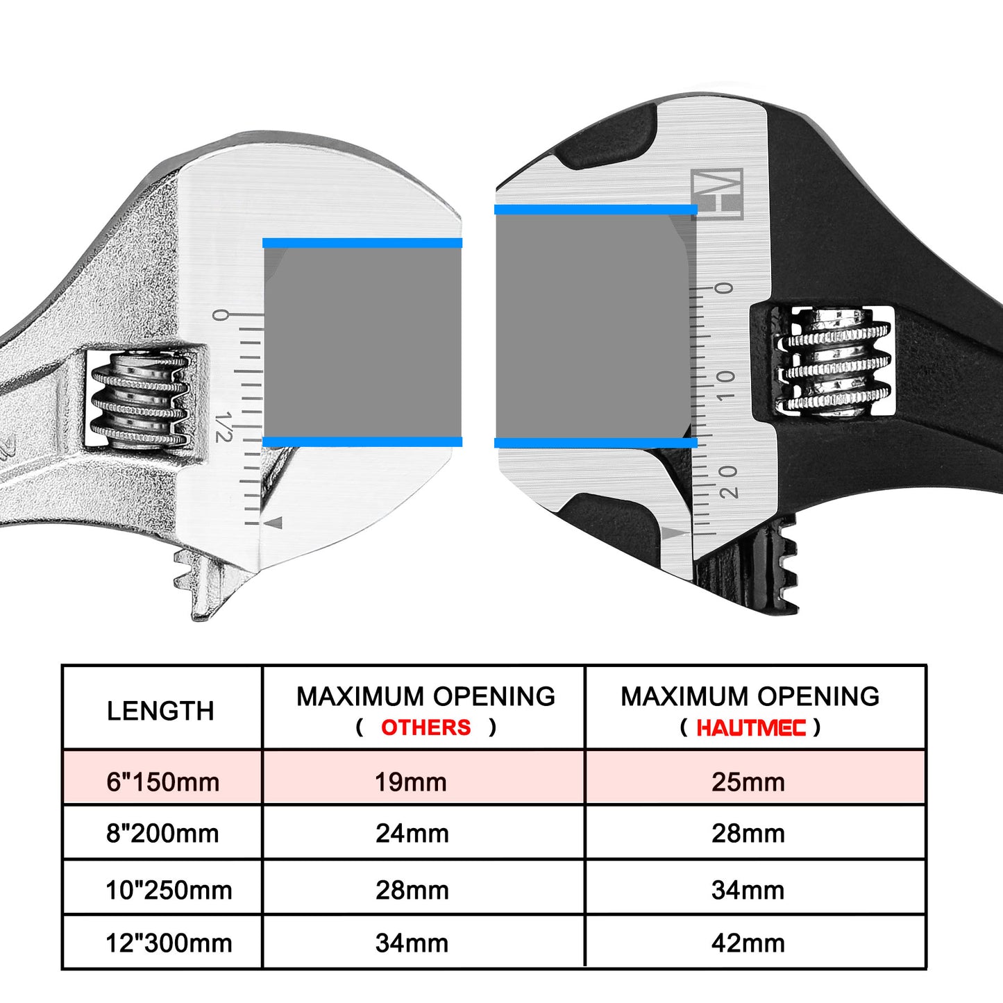 HAUTMEC 6 inch Adjustable Wrench Extra Wide Jaw Black Finish Adjustable Wrenches Drop-Forged CR-V Steel Metric & SAE Scales for Home Garage Workshop DIY,  HT0372