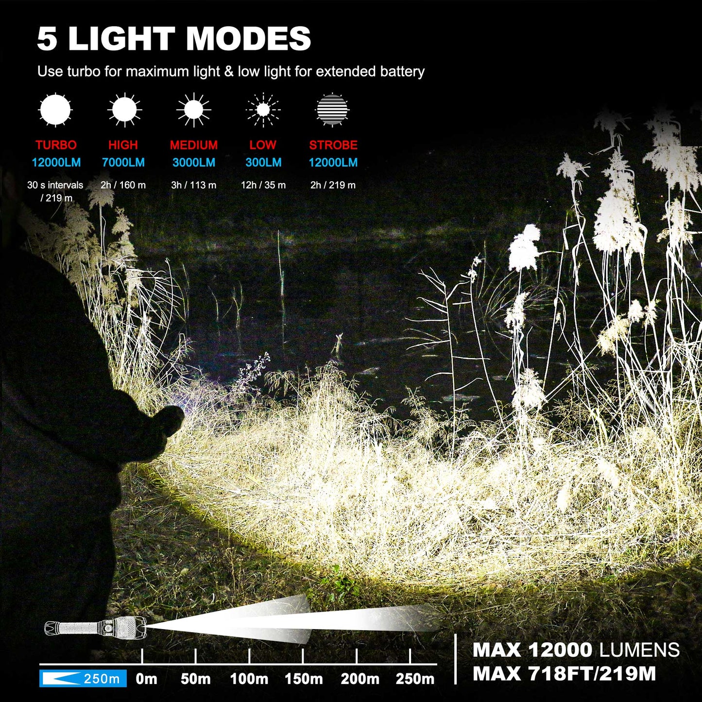 HAUTMEC Rechargeable Flashlights 12000 High Lumens Flashlight, 5 Light Modes Bright Flashlight, 2X Zoom, IP67 Waterproof & Impact-Resistant, and Power Bank, for Emergencies, Hunting, Camping, Hiking, HT0386