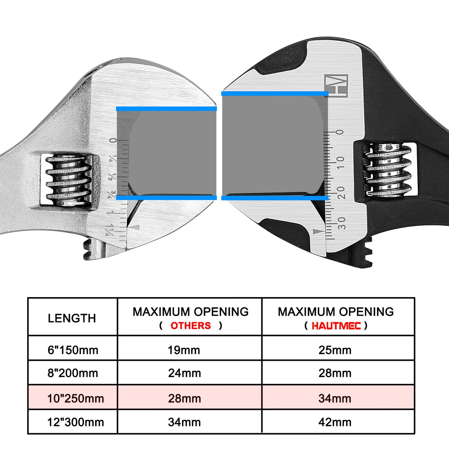 HAUTMEC 10 inch Adjustable Wrench Extra Wide Jaw Black Finish Adjustable Wrenches Drop-Forged CR-V Steel Metric & SAE Scales for Home Garage Workshop DIY, HT0374