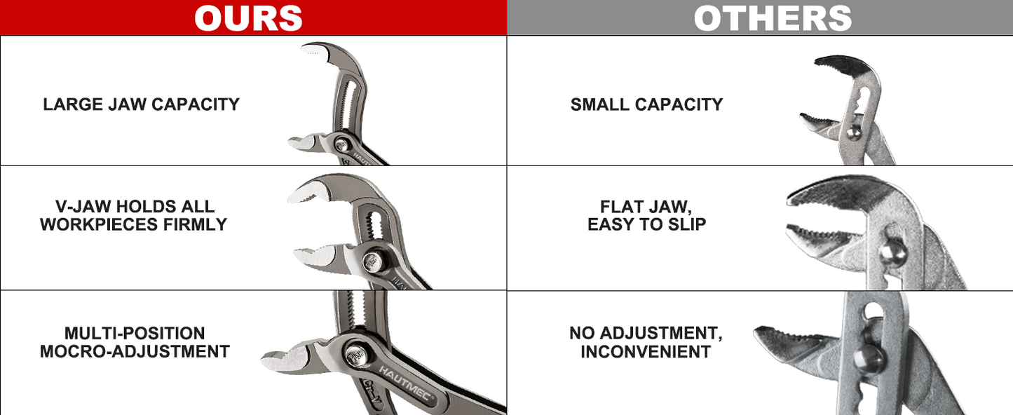 HAUTMEC 3 PCS Water Pump Pliers Set, Fast Adjustable Tongue and Groove Joint Pliers Tool Set,V-Jaw with Comfort Grips, 7 10 12Inch Plier Rust-Proof CRV Steel Construction for Plumbing HT0370-PL