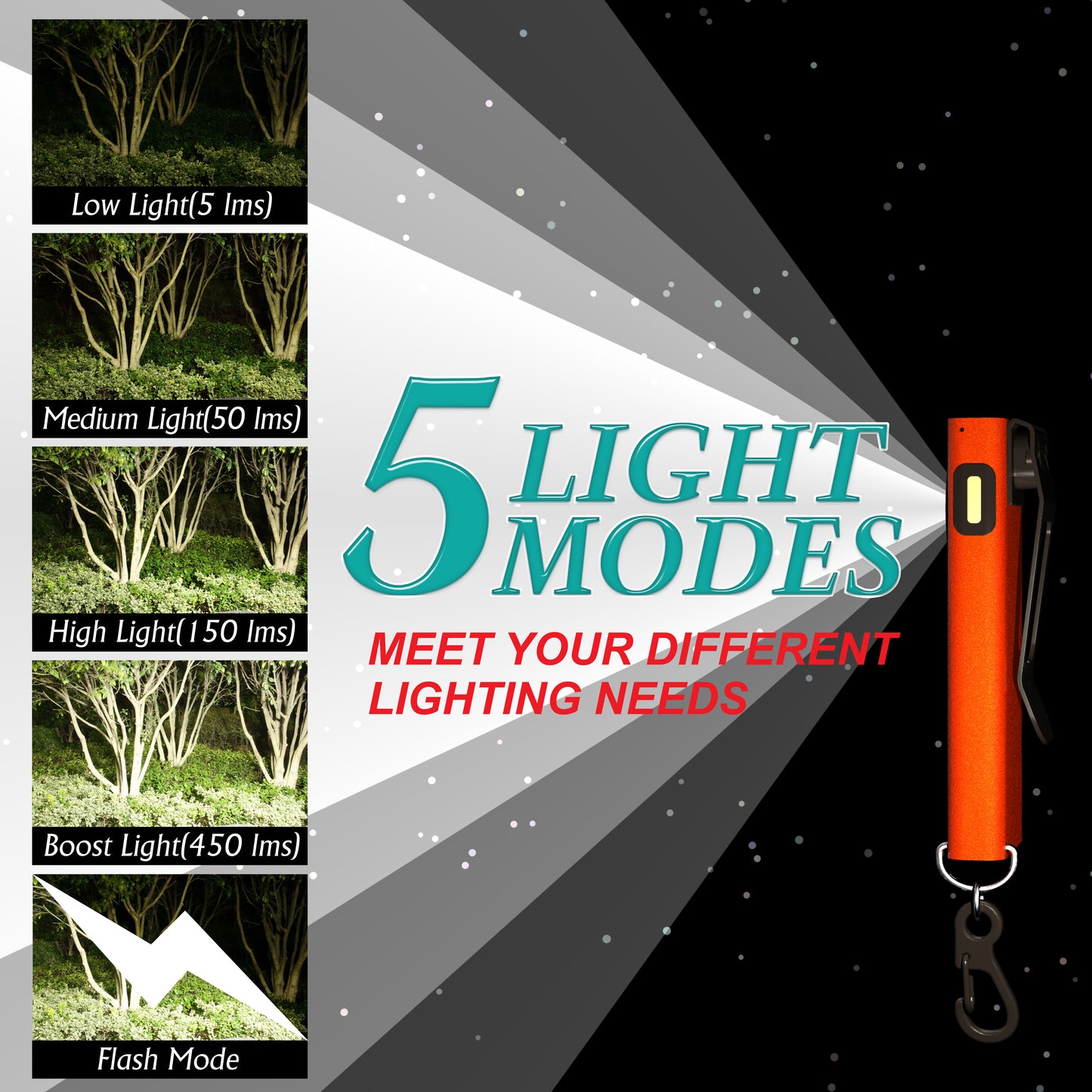 HAUTMEC Rechargeable 5 Modes Mini EDC Flashlight, Magnetic Base & Clip,Type-C Charging, Portable Flat Pocket Keychain Flashlight for Outdoor, Car Repairing, Garage,Camping HT0332