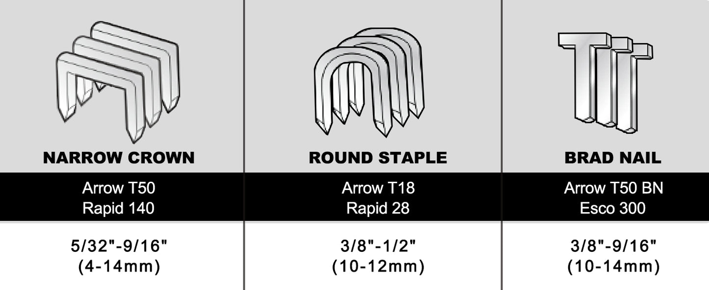 HAUTMEC 3-in-1 Heavy Duty Staple Gun Kit – Chromed Steel Upholstery Stapler with 600 Staples, Quick-Jam Clear, Adjustable Driving Force & Rapid Loading – HT0430