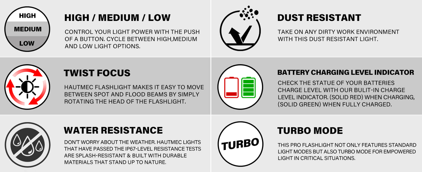 HAUTMEC Rechargeable Flashlights 12000 High Lumens Flashlight, 5 Light Modes Bright Flashlight, 2X Zoom, IP67 Waterproof & Impact-Resistant, and Power Bank, for Emergencies, Hunting, Camping, Hiking, HT0386