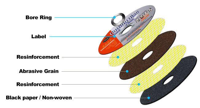 HAUTMEC Expert Grade Cut Off Wheels 125mm x 1.0mm x 22.23mm, Thin Grinding Disc for Cutting Metals, 10 Pack General Purpose Cut Off Blade for Most Angle Grinder - HT0431